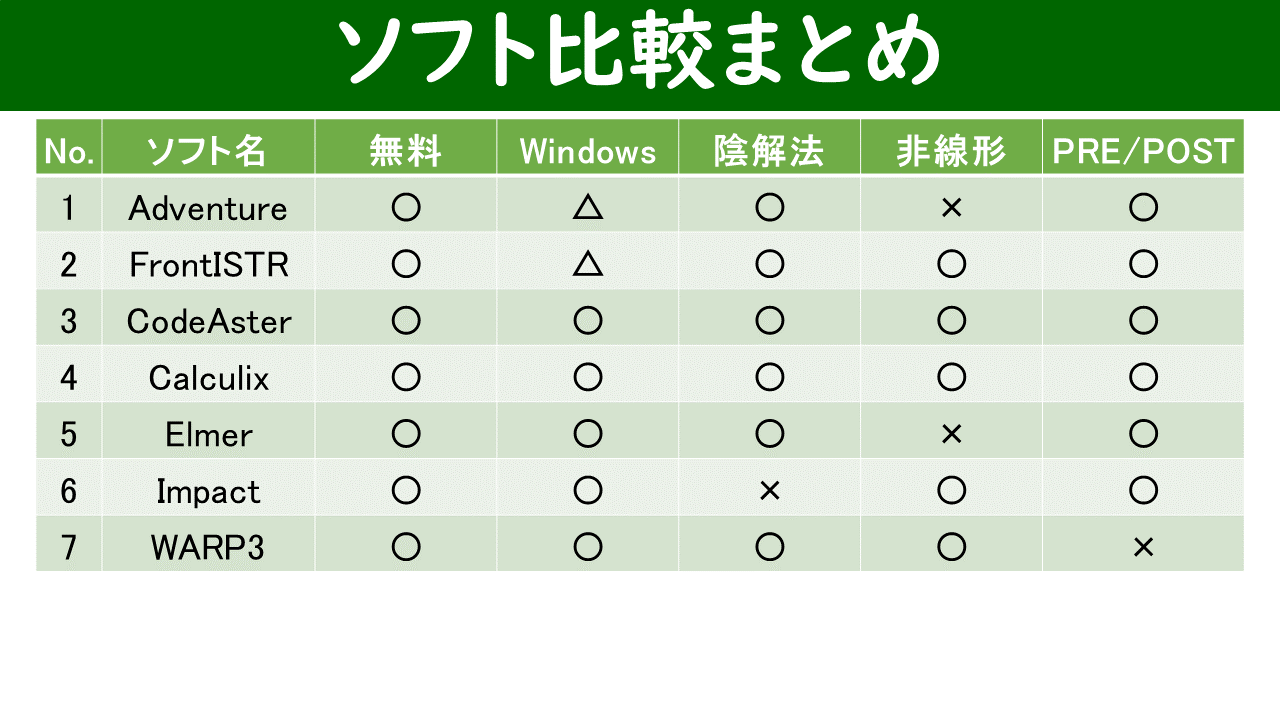 7種類のFEMソフト比較表（条件ごとの○×）