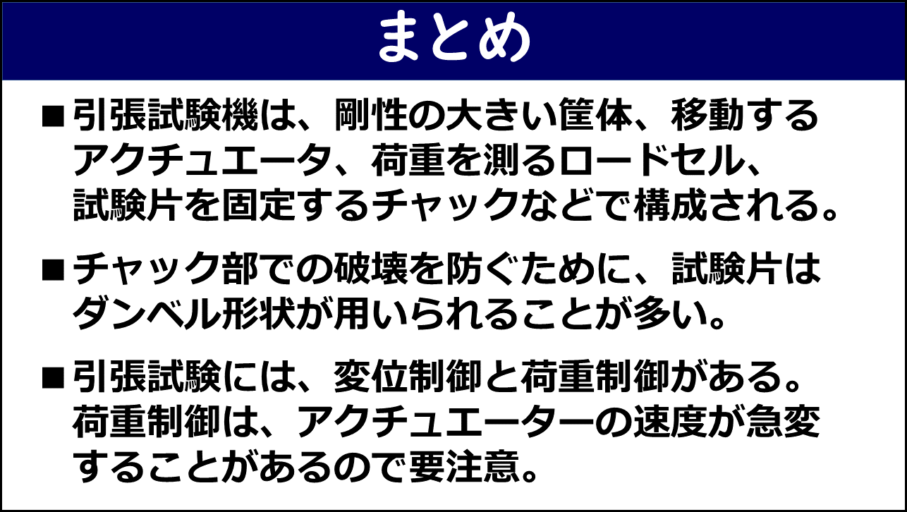 「まとめ」と題したスライド。①引張試験機は剛性の大きい筐体・移動するアクチュエータ・荷重を測るロードセル・試験片を固定するチャックなどで構成される、②チャック部での破壊を防ぐために試験片はダンベル形状が用いられることが多い、③引張試験には変位制御と荷重制御があり荷重制御はアクチュエーターの速度が急変することがあるので要注意、の3点が赤枠なしで記載されている。