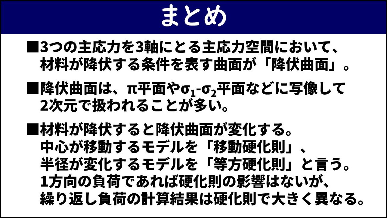 「まとめ」と題したスライド。①3つの主応力を3軸にとる主応力空間において材料が降伏する条件を表す曲面が「降伏曲面」、②降伏曲面はπ平面やσ1-σ2平面などに写像して2次元で扱われることが多い、③材料が降伏すると降伏曲面が変化し中心が移動するモデルを「移動硬化則」半径が変化するモデルを「等方硬化則」と言い1方向の負荷であれば硬化則の影響はないが繰り返し負荷の計算結果は硬化則で大きく異なる、の3点が赤枠なしで記載されている。