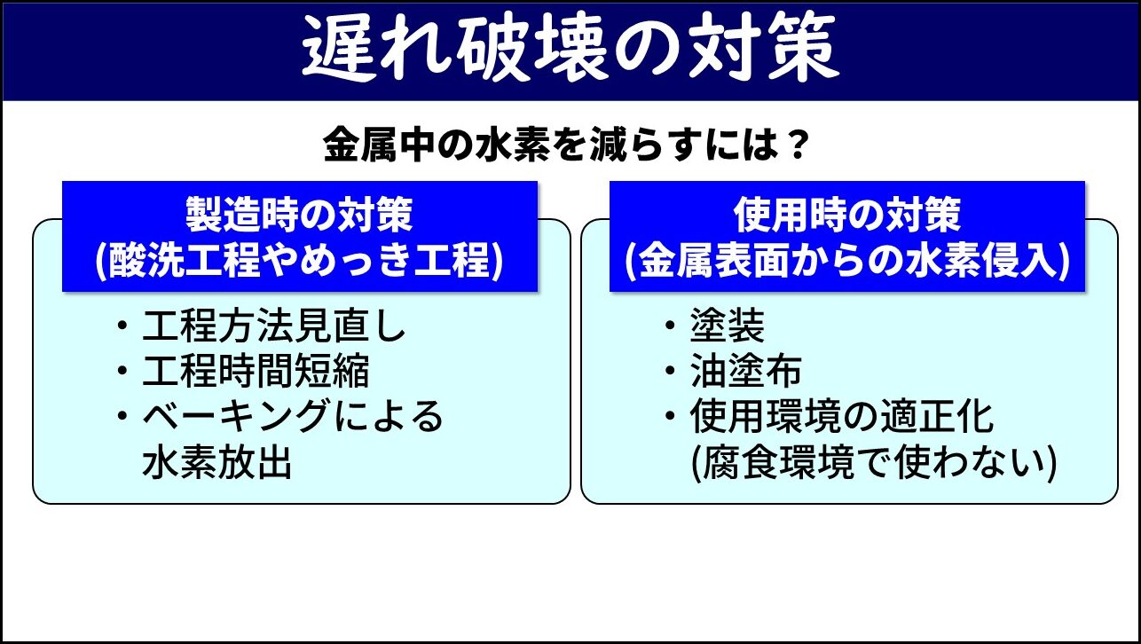 「遅れ破壊の対策」と題したスライド。「金属中の水素を減らすには？」という問いに対して、製造時の対策（酸洗工程やめっき工程での工程方法見直し・工程時間短縮・ベーキングによる水素放出）と使用時の対策（金属表面からの水素侵入を防ぐ塗装・油塗布・腐食環境での使用回避）の2種類が左右の枠に記載されている。