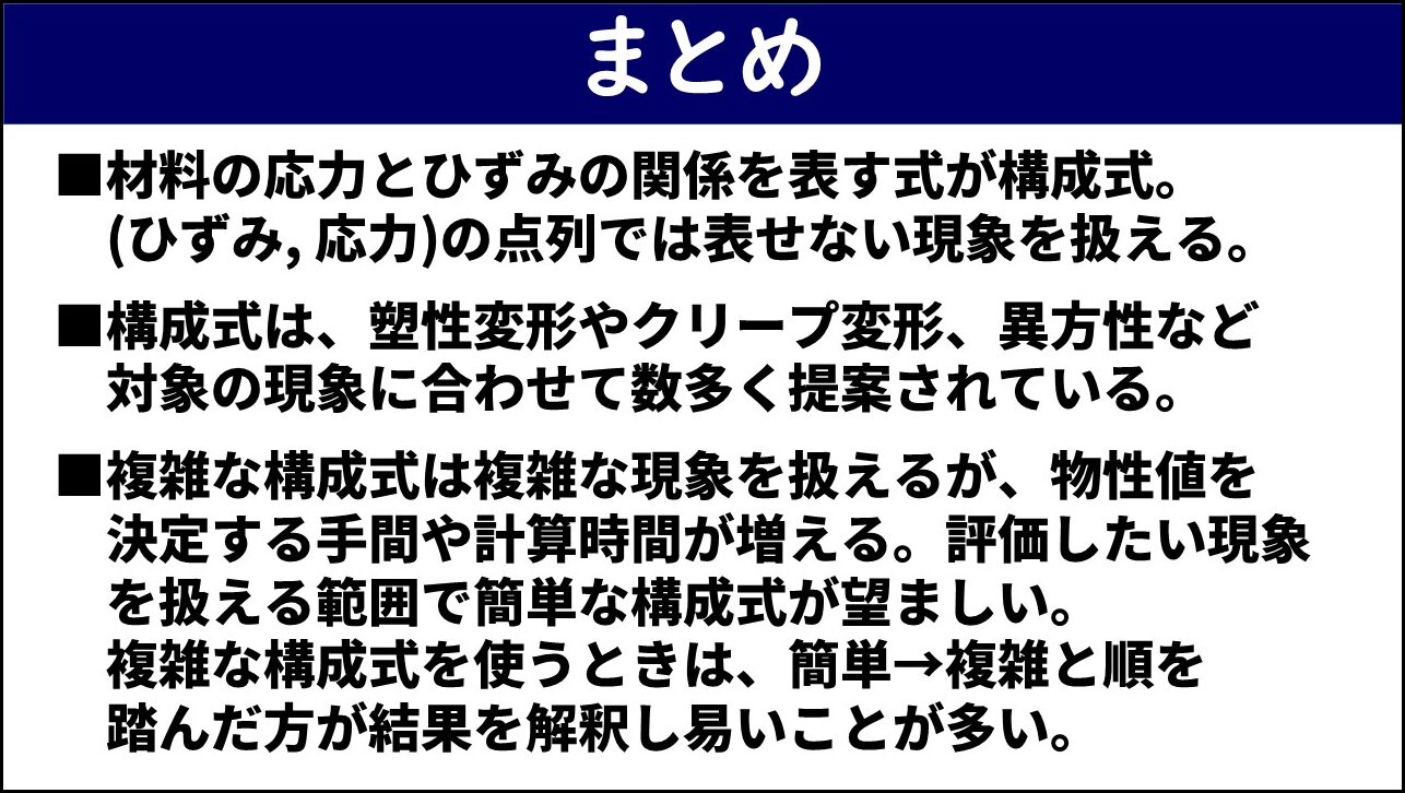 「まとめ」と題したスライド。①材料の応力とひずみの関係を表す式が構成式で（ひずみ、応力）の点列では表せない現象を扱える、②構成式は塑性変形やクリープ変形、異方性など対象の現象に合わせて数多く提案されている、③複雑な構成式は複雑な現象を扱えるが物性値を決定する手間や計算時間が増えるため評価したい現象を扱える範囲で簡単な構成式が望ましく複雑な構成式を使うときは簡単から複雑と順を踏んだ方が結果を解釈し易いことが多い、の3点が赤枠なしで記載されている。