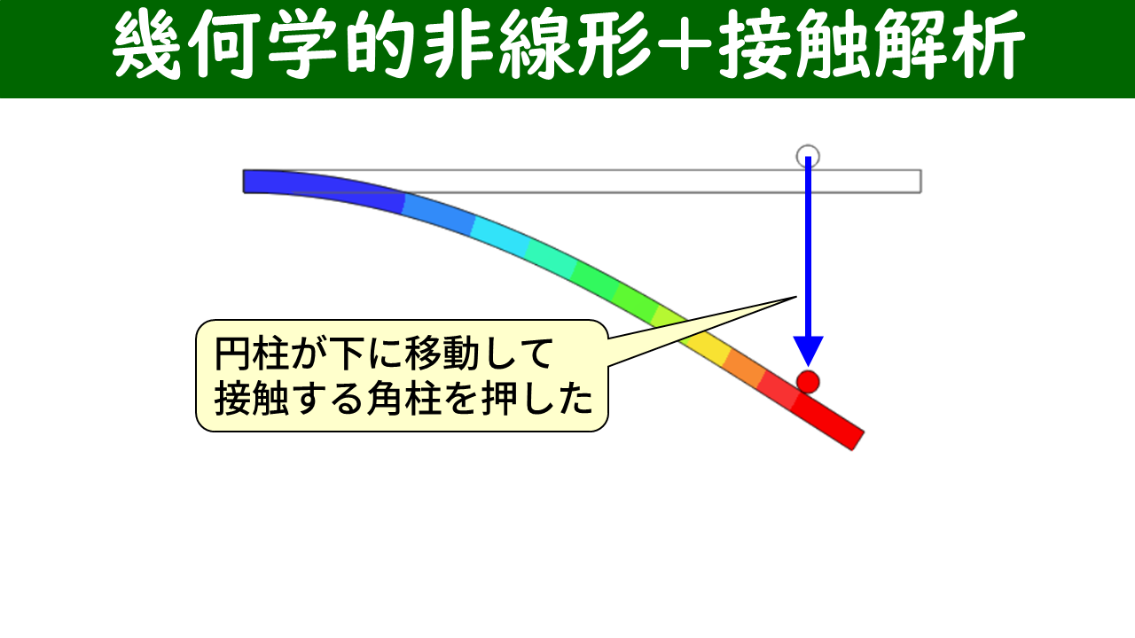 計算結果：円柱が下に移動して角柱を押す変形。幾何学的非線形＋接触解析の結果