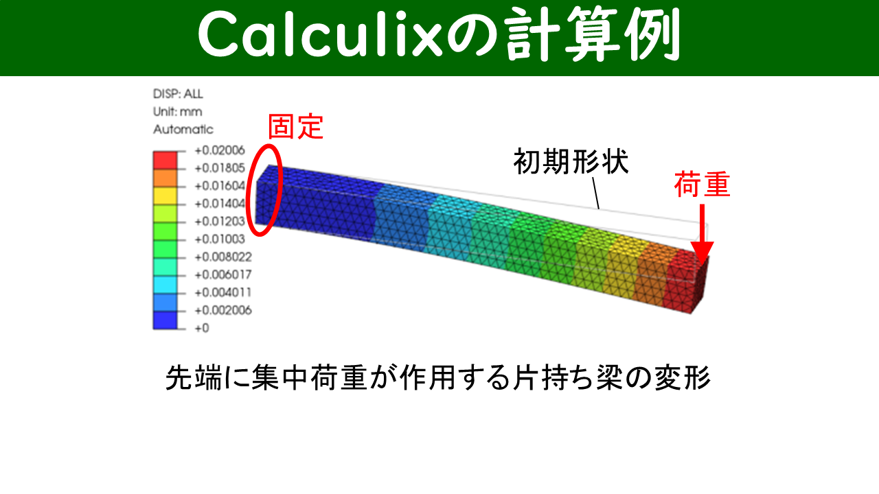 Calculixによる片持ち梁の変形計算結果（カラーコンター図）