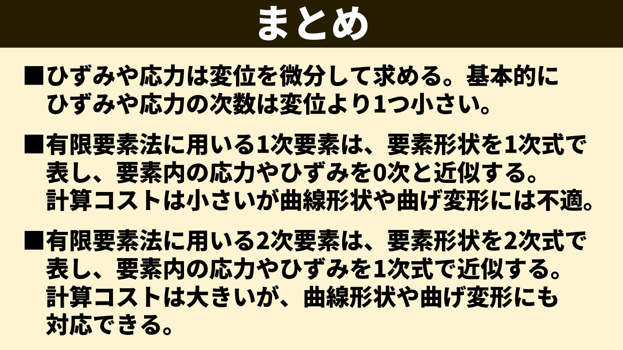 「まとめ」スライド。①ひずみや応力は変位を微分して求める。基本的に、ひずみや応力の次数は変位より1つ小さい。②有限要素法に用いる1次要素は、要素形状を1次式で表し、要素内の応力やひずみを0次と近似する。計算コストは小さいが曲線形状や曲げ変形には不適。③有限要素法に用いる2次要素は、要素形状を2次式で表し、要素内の応力やひずみを1次式で近似する。計算コストは大きいが、曲線形状や曲げ変形にも対応できる。