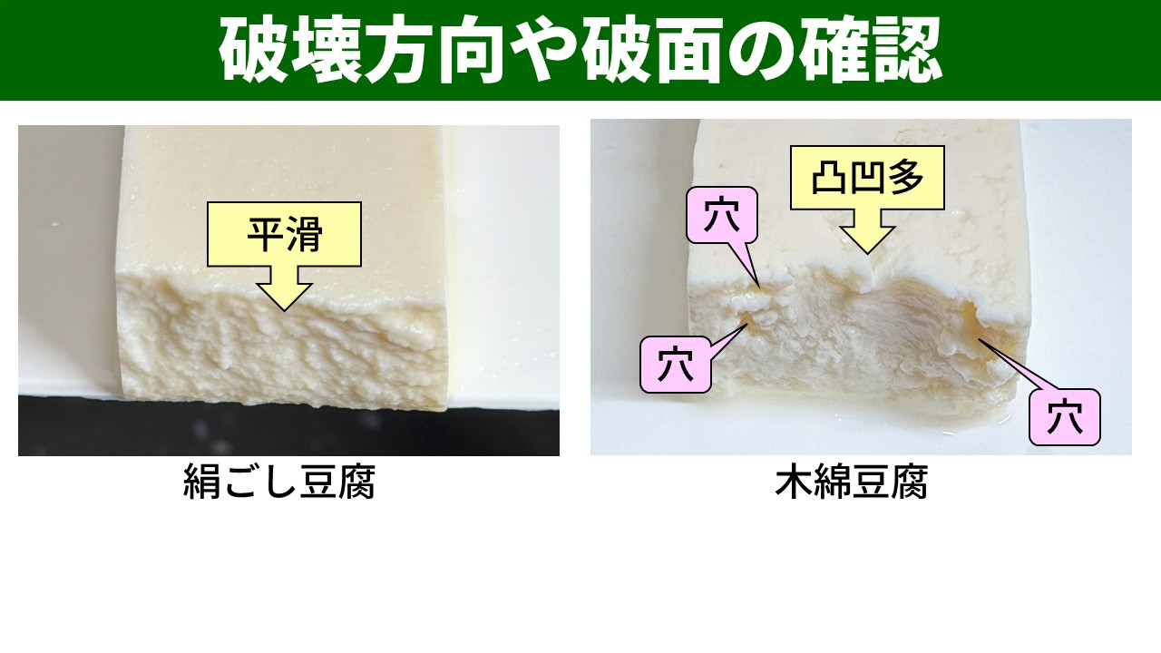 「破壊方向や破面の確認」スライド。左：絹ごし豆腐の破断面写真——「平滑」のラベルが付き、表面がなめらか。右：木綿豆腐の破断面写真——「凸凹多」「穴（複数箇所）」のラベルが付き、表面が粗く複数の穴が見える。