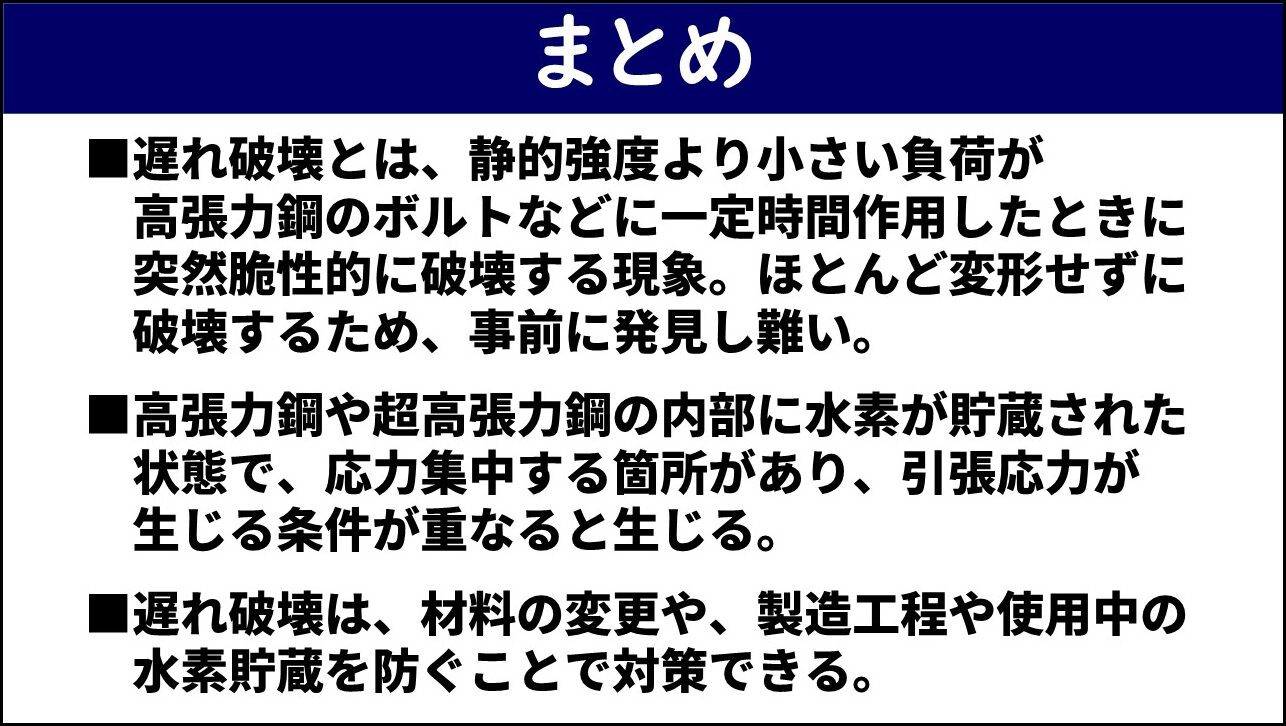 「まとめ」と題したスライド。①遅れ破壊とは静的強度より小さい負荷が高張力鋼のボルトなどに一定時間作用したときに突然脆性的に破壊する現象でほとんど変形せずに破壊するため事前に発見し難い、②高張力鋼や超高張力鋼の内部に水素が貯蔵された状態で応力集中する箇所があり引張応力が生じる条件が重なると生じる、③遅れ破壊は材料の変更や製造工程や使用中の水素貯蔵を防ぐことで対策できる、の3点が赤枠なしで記載されている。
