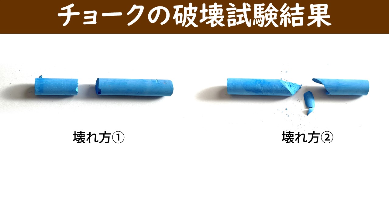 「チョークの破壊試験結果」スライド。左：壊れ方①——青いチョークが軸に垂直な面で真っ二つに割れ、2本に分かれている。右：壊れ方②——チョークが斜めに割れ、さらに複数の破片に崩れている。