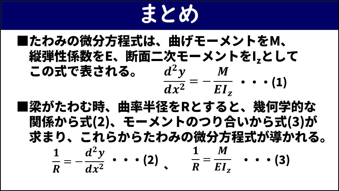 「まとめ」と題したスライド。①たわみの微分方程式は曲げモーメントMを縦弾性係数Eと断面二次モーメントIzの積で割った値の符号を反転したものがたわみのxに関する二階微分に等しいという式で表される、②梁がたわむ時に曲率半径Rを介して幾何学的な関係からの式とモーメントのつり合いからの式が求まりこれらを組み合わせることでたわみの微分方程式が導かれる、の2点が数式とともに記載されている。