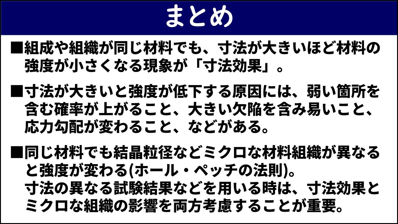 「まとめ」と題したスライド。①組成や組織が同じ材料でも寸法が大きいほど材料の強度が小さくなる現象が「寸法効果」であること、②寸法が大きいと強度が低下する原因には弱い箇所を含む確率が上がること・大きい欠陥を含み易いこと・応力勾配が変わること、③同じ材料でも結晶粒径などミクロな材料組織が異なると強度が変わり（ホール・ペッチの法則）寸法の異なる試験結果を用いる時は寸法効果とミクロな組織の影響を両方考慮することが重要、の3点が記載されている。