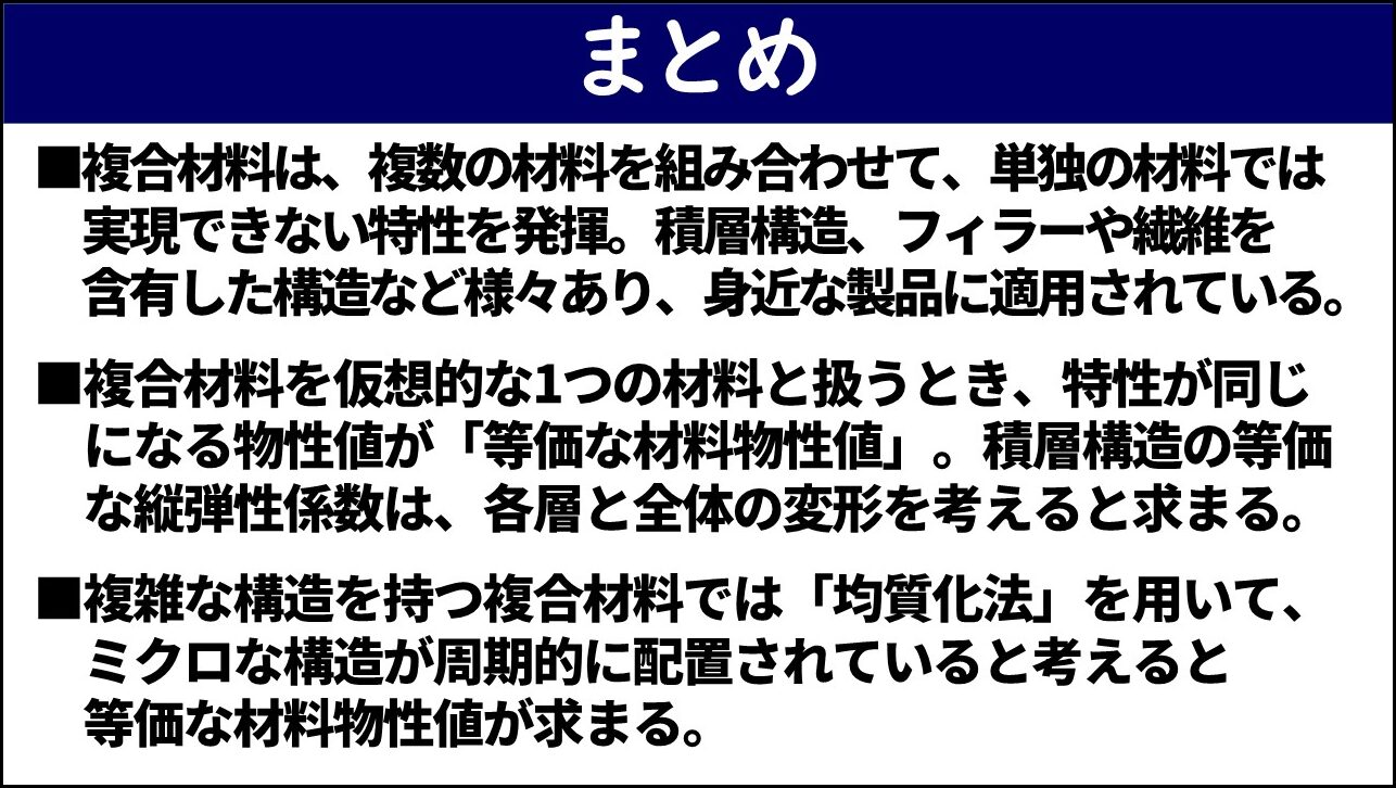 「まとめ」と題したスライド。①複合材料は複数の材料を組み合わせて単独では実現できない特性を発揮し積層構造やフィラー・繊維を含有した構造など様々あり身近な製品に適用されていること、②複合材料を仮想的な1つの材料と扱うときの等価な材料物性値について積層構造の等価縦弾性係数は各層と全体の変形を考えると求まること、③複雑な構造の複合材料では均質化法を用いてミクロな構造が周期的に配置されていると考えると等価な材料物性値が求まること、の3点が記載されている。