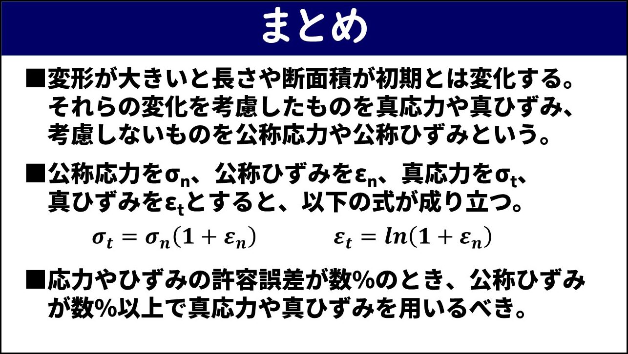 「まとめ」と題したスライド。①変形が大きいと長さや断面積が初期とは変化し、それらの変化を考慮したものを真応力や真ひずみ、考慮しないものを公称応力や公称ひずみという、②真応力は公称応力に公称ひずみを使った係数を掛けた式で求まり、真ひずみは公称ひずみの自然対数をとった式で求まる、③応力やひずみの許容誤差が数パーセントのとき公称ひずみが数パーセント以上で真応力や真ひずみを用いるべき、の3点が赤枠なしで記載されている。